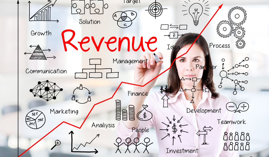 Revenue Management 